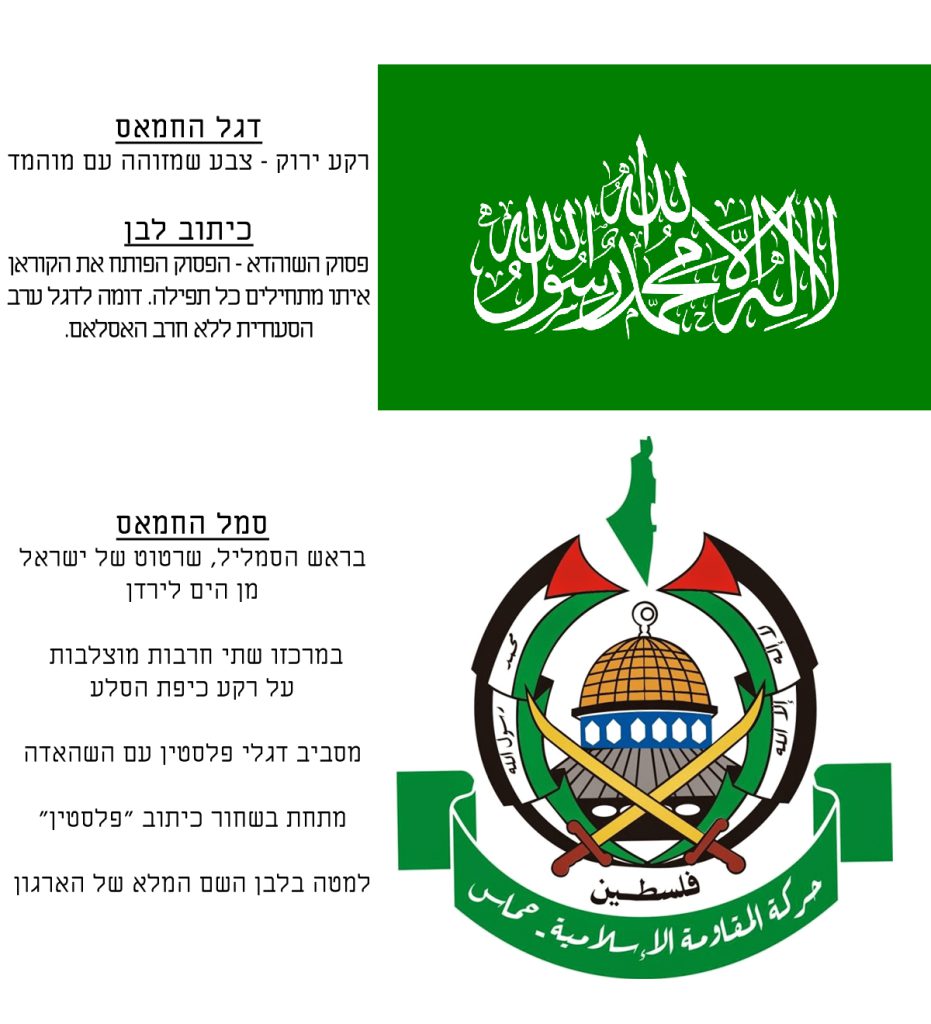 דגל החמאס, כיתוב של חמאס ולוגו החמאס